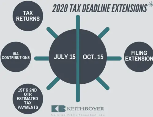 2020 Tax extensions you should know about